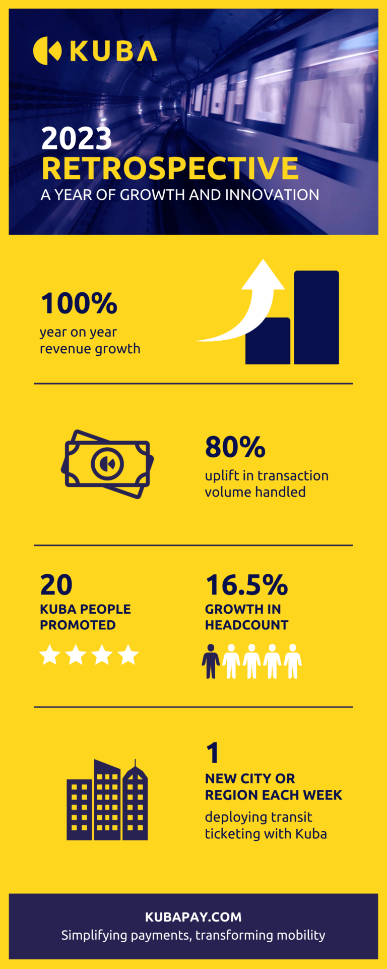 2023-Retrospective-Infographic-3-768x1920