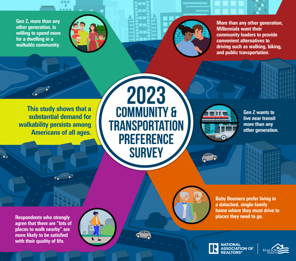 infographic showing key points of a survey