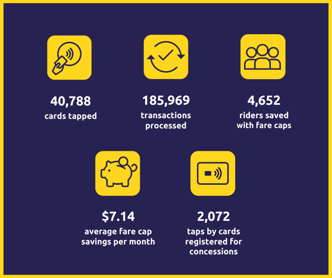 Connecting communities at MST