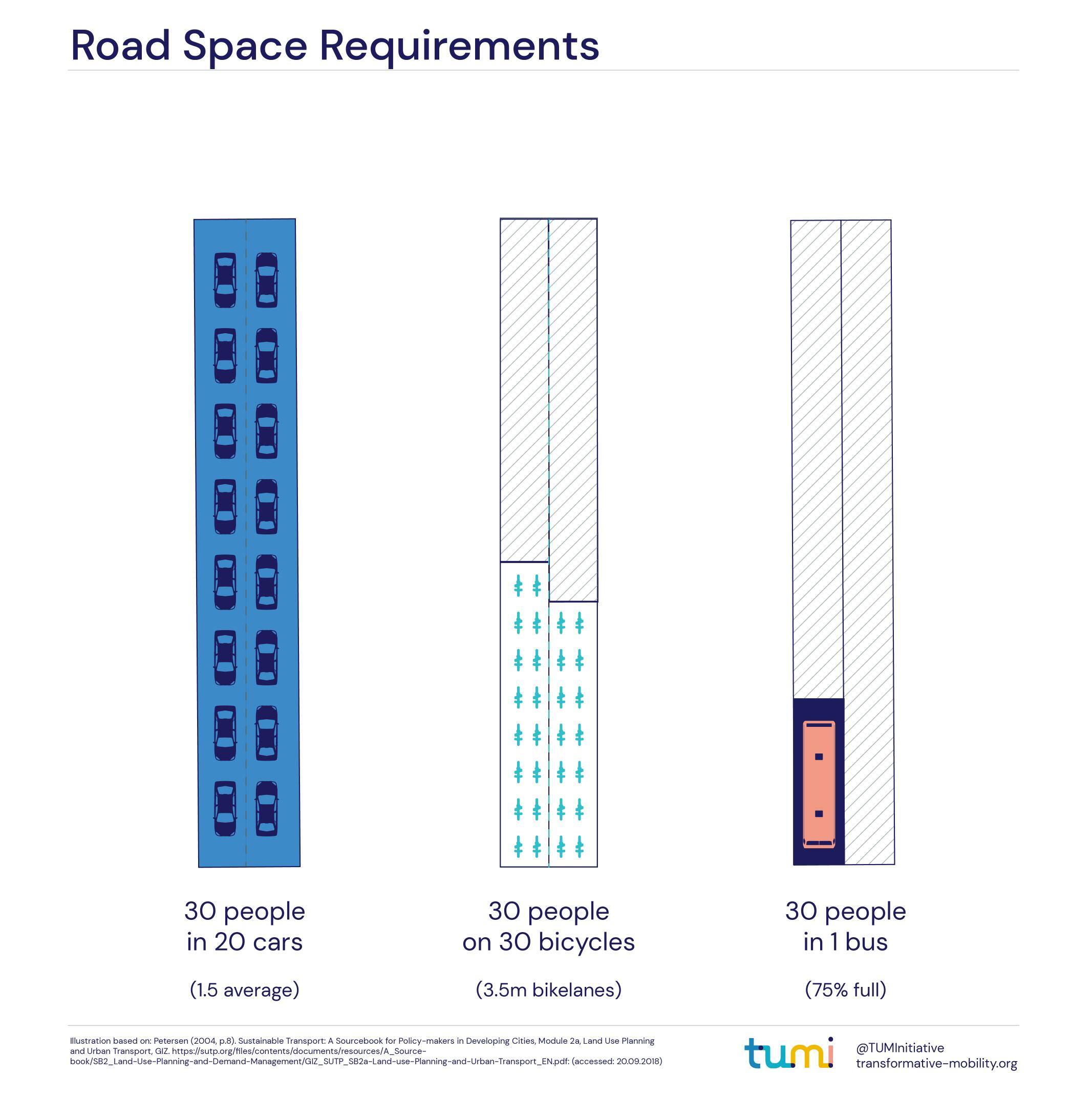 Road-Space-Requirements_light-bg