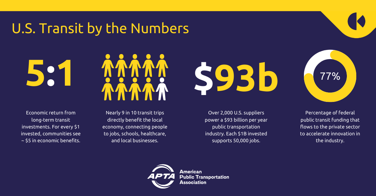 Kuba Blog Post: US transit by the numbers based on APTA RCA report.
